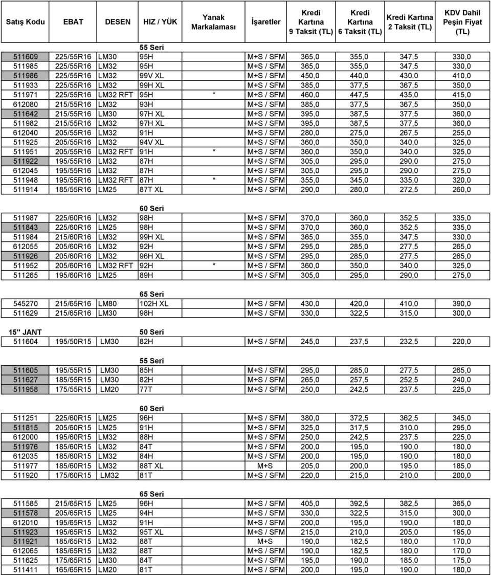 LM30 97H XL M+S / SFM 395,0 387,5 377,5 360,0 511982 215/55R16 LM32 97H XL M+S / SFM 395,0 387,5 377,5 360,0 612040 205/55R16 LM32 91H M+S / SFM 280,0 275,0 267,5 255,0 511925 205/55R16 LM32 94V XL