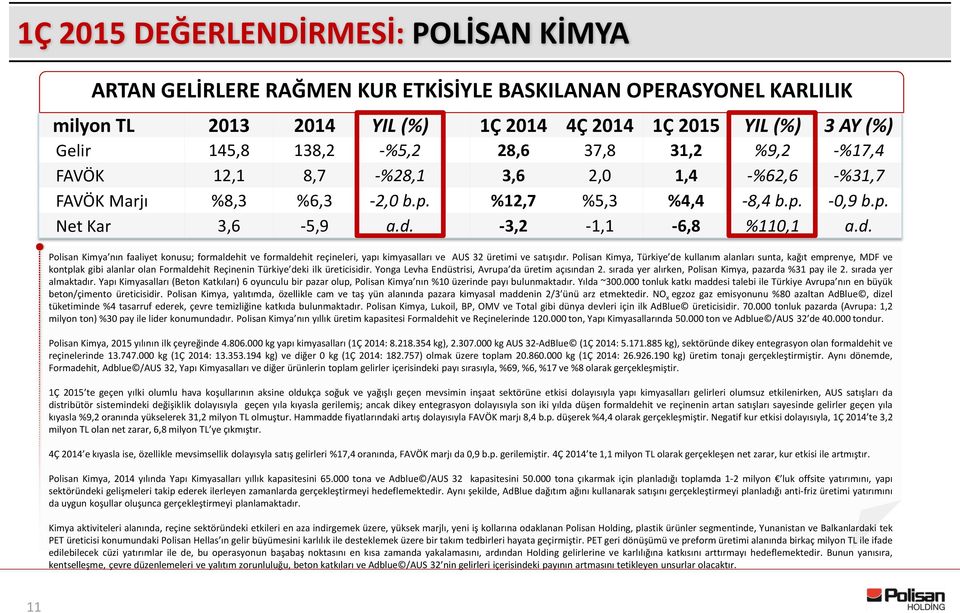 -3,2-1,1-6,8 %110,1 a.d. Polisan Kimya nın faaliyet konusu; formaldehit ve formaldehit reçineleri, yapı kimyasalları ve AUS 32 üretimi ve satışıdır.