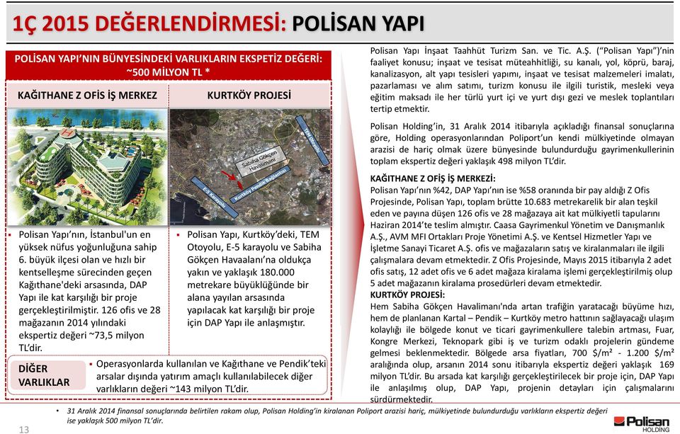 126 ofis ve 28 mağazanın 2014 yılındaki ekspertiz değeri ~73,5 milyon TL dir.