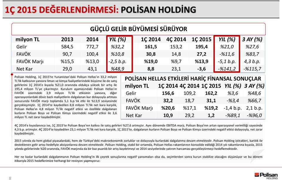 %19,0 %9,7 %13,9-5,1 b.p.