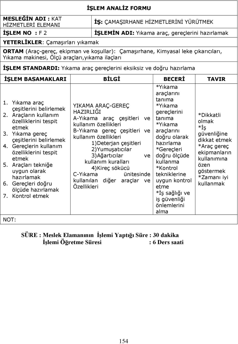 BASAMAKLARI BİLGİ BECERİ TAVIR 1. Yıkama araç çeşitlerini belirlemek 2. Araçların kullanım özelliklerini tespit etmek 3. Yıkama gereç çeşitlerini belirlemek 4.