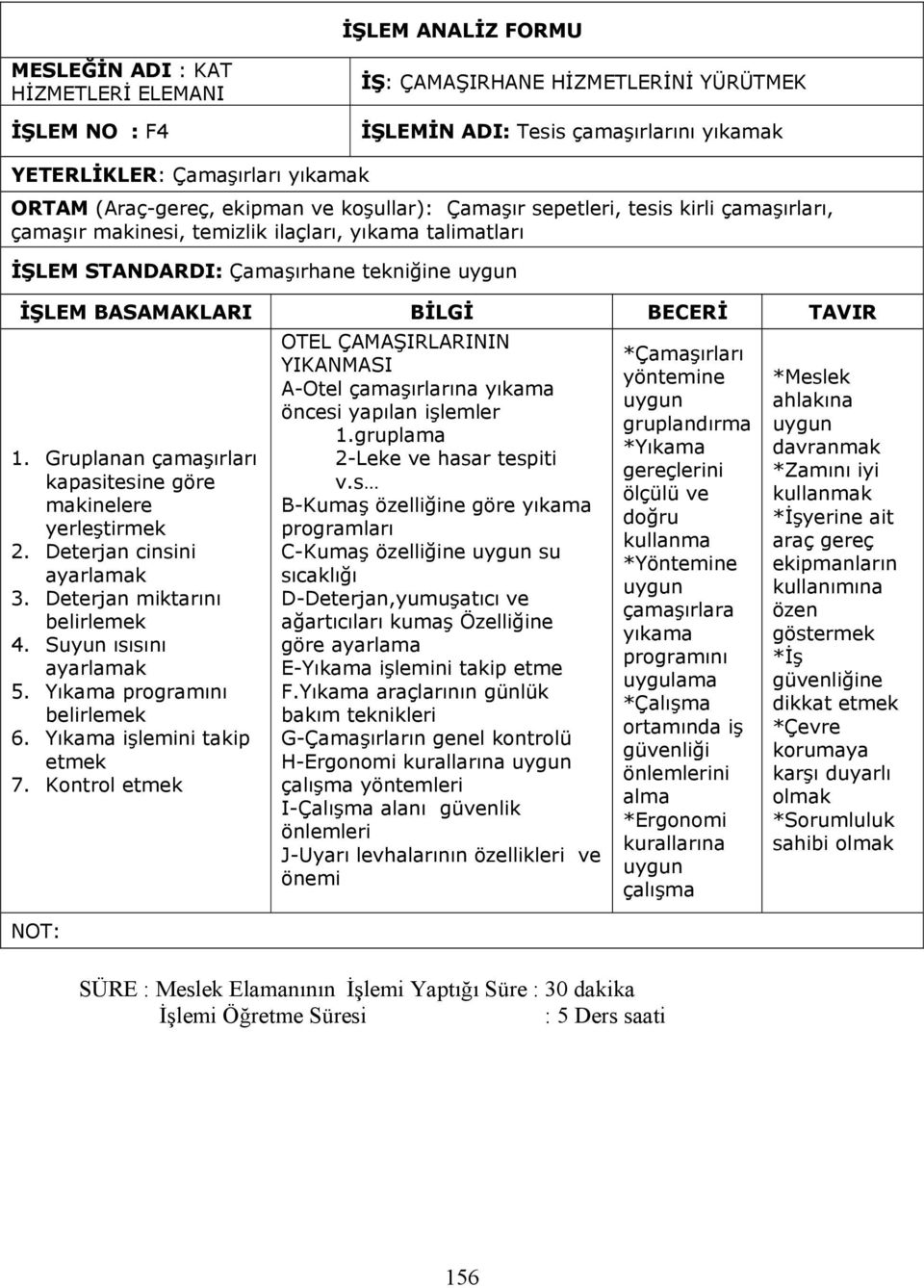 BİLGİ BECERİ TAVIR 1. Gruplanan çamaşırları kapasitesine göre makinelere yerleştirmek 2. Deterjan cinsini ayarlamak 3. Deterjan miktarını belirlemek 4. Suyun ısısını ayarlamak 5.