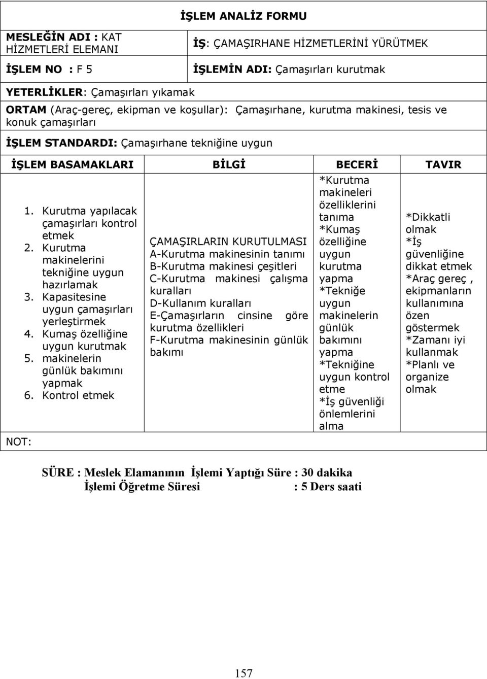 Kurutma yapılacak çamaşırları kontrol etmek 2. Kurutma makinelerini tekniğine uygun hazırlamak 3. Kapasitesine uygun çamaşırları yerleştirmek 4. Kumaş özelliğine uygun kurutmak 5.