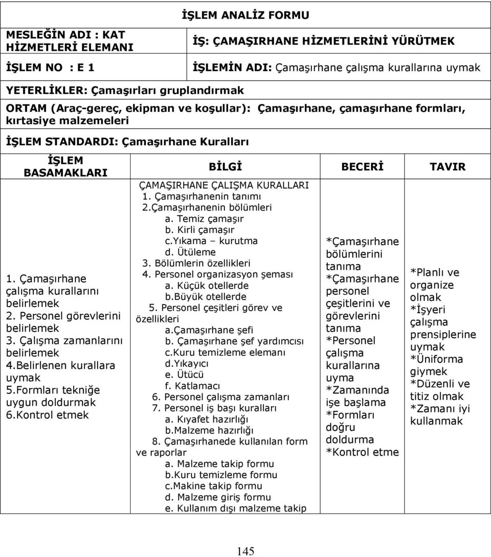 Çamaşırhane çalışma kurallarını belirlemek 2. Personel görevlerini belirlemek 3. Çalışma zamanlarını belirlemek 4.Belirlenen kurallara uymak 5.Formları tekniğe uygun doldurmak 6.