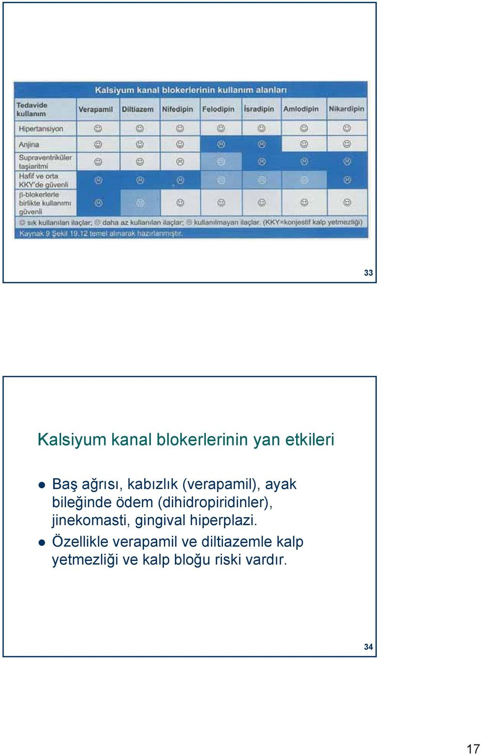 (dihidropiridinler), jinekomasti, gingival hiperplazi.