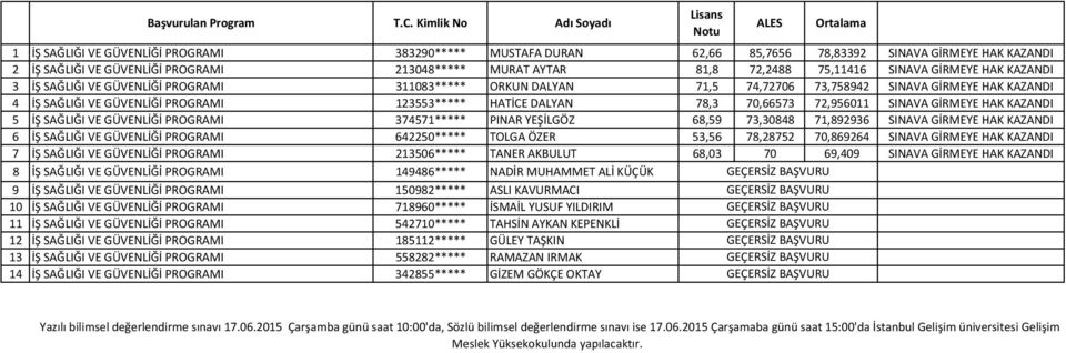 70,66573 72,956011 SINAVA GİRMEYE HAK KAZANDI 5 İŞ SAĞLIĞI VE GÜVENLİĞİ PROGRAMI 374571***** PINAR YEŞİLGÖZ 68,59 73,30848 71,892936 SINAVA GİRMEYE HAK KAZANDI 6 İŞ SAĞLIĞI VE GÜVENLİĞİ PROGRAMI