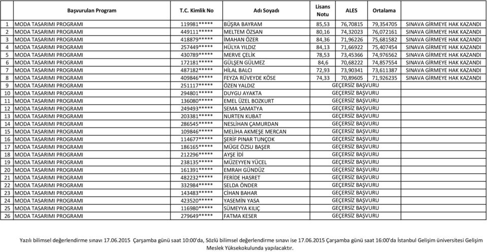 HAK KAZANDI 5 MODA TASARIMI PROGRAMI 430789***** MERVE ÇELİK 78,53 73,45366 74,976562 SINAVA GİRMEYE HAK KAZANDI 6 MODA TASARIMI PROGRAMI 172181***** GÜLŞEN GÜLMEZ 84,6 70,68222 74,857554 SINAVA