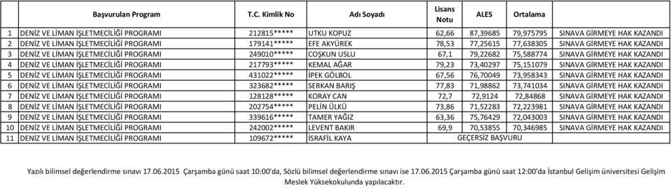 217793***** KEMAL AĞAR 79,23 73,40297 75,151079 SINAVA GİRMEYE HAK KAZANDI 5 DENİZ VE LİMAN İŞLETMECİLİĞİ PROGRAMI 431022***** İPEK GÖLBOL 67,56 76,70049 73,958343 SINAVA GİRMEYE HAK KAZANDI 6 DENİZ