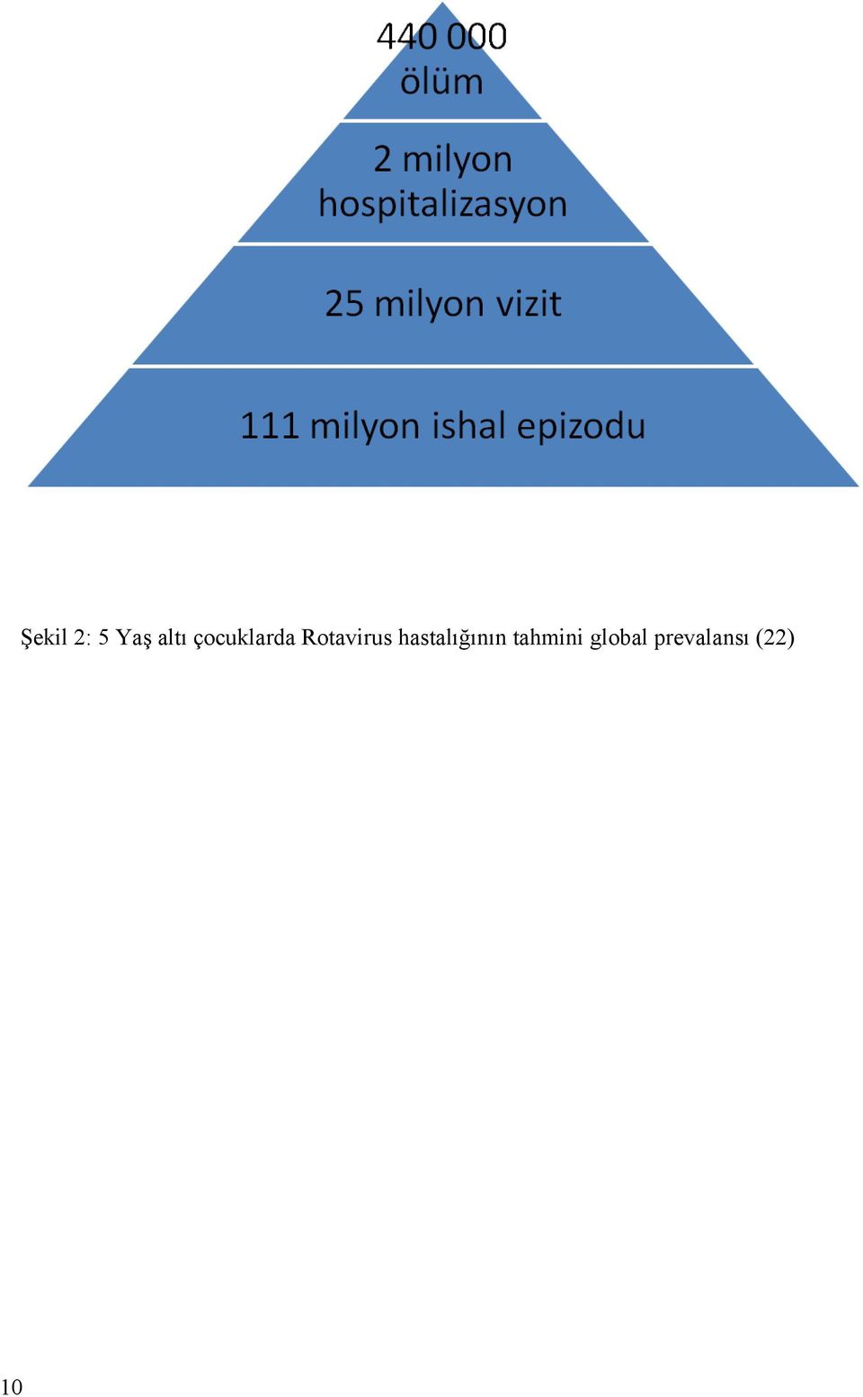 Rotavirus