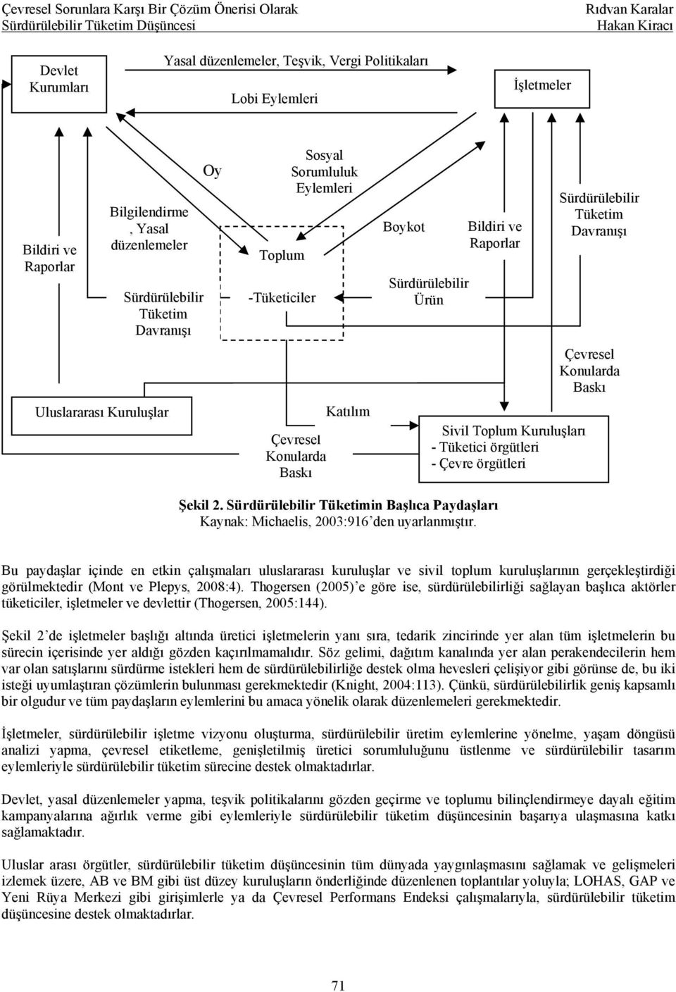 örgütleri Sürdürülebilir Tüketim Davranışı Çevresel Konularda Baskı Şekil 2. Sürdürülebilir Tüketimin Başlıca Paydaşları Kaynak: Michaelis, 2003:916 den uyarlanmıştır.