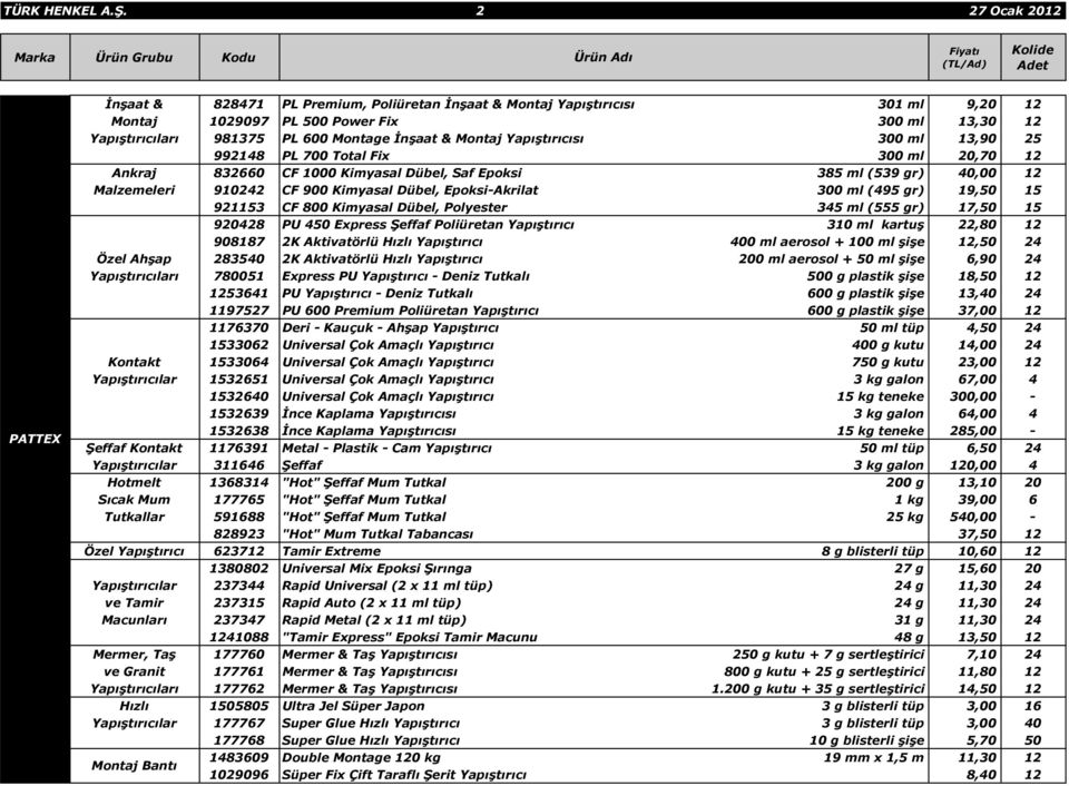 PL 600 Montage İnşaat & Montaj Yapıştırıcısı 300 ml 13,90 25 992148 PL 700 Total Fix 300 ml 20,70 12 Ankraj 832660 CF 1000 Kimyasal Dübel, Saf Epoksi 385 ml (539 gr) 40,00 12 Malzemeleri 910242 CF