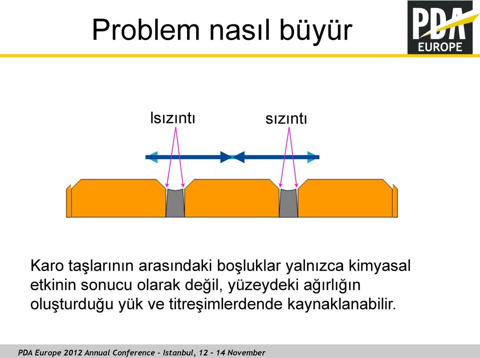 kimyasal etkinin sonucu olarak değil, yüzeydeki