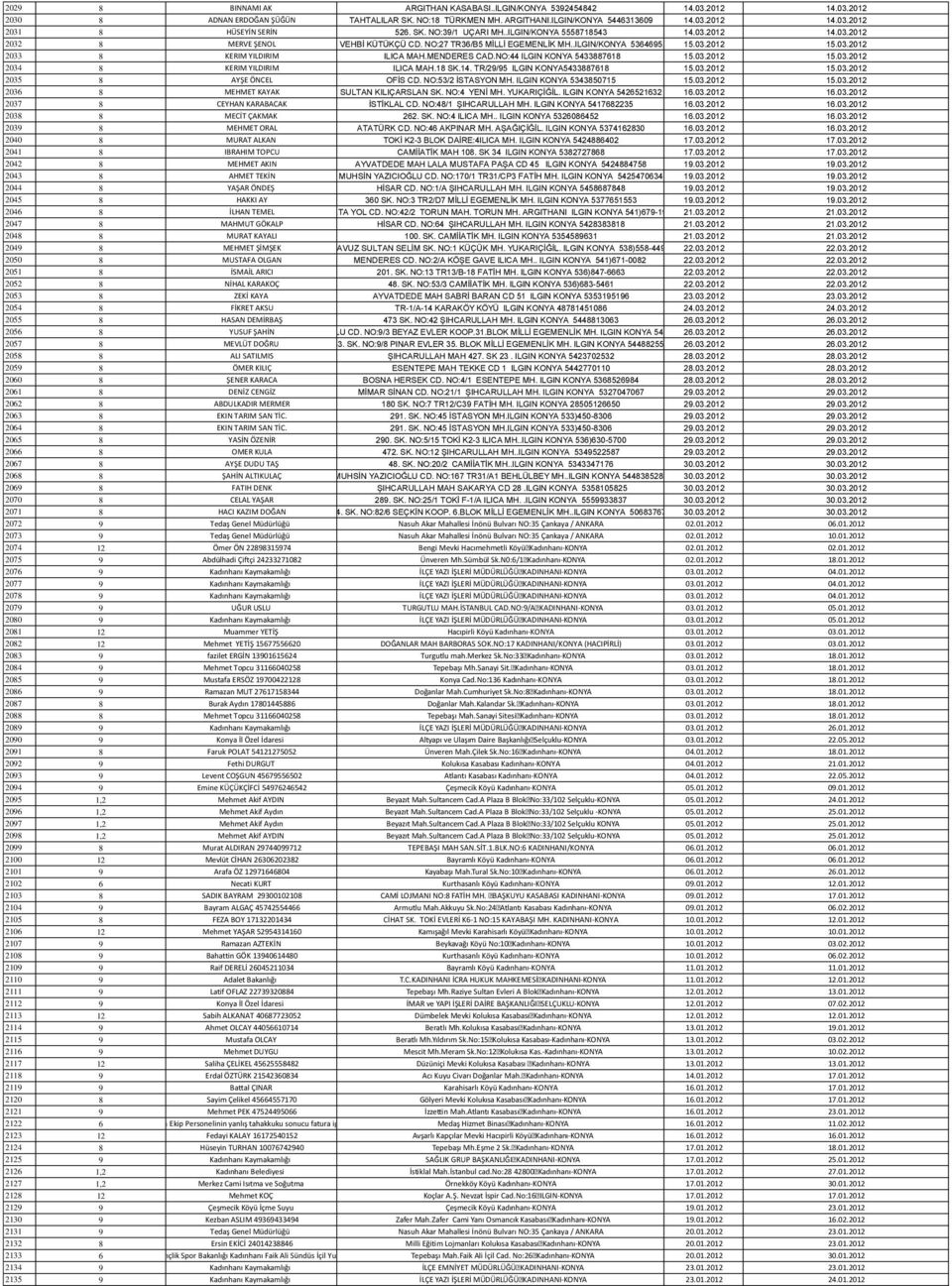 MENDERES CAD.NO:44 ILGIN KONYA 5433887618 15.03.2012 15.03.2012 2034 8 KERIM YILDIRIM ILICA MAH.18 SK.14. TR/29/95 ILGIN KONYA5433887618 15.03.2012 15.03.2012 2035 8 AYŞE ÖNCEL OFĠS CD.