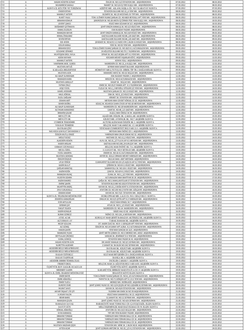 NO:25 MÜSTAKİL EV TİPİ MH. AKŞEHİR/KONYA 08.03.2012 08.03.2012 536 8 BUKET YALILI TÜM. G.ÖMER YILMAZ ŞARLAK CD. NO:68/6 BEYOGLU APT YENİ MH. AKŞEHİR/KONYA 08.03.2012 10.03.2012 537 8 IBRAHIM KOMUR ŞEKERCİLER SK.
