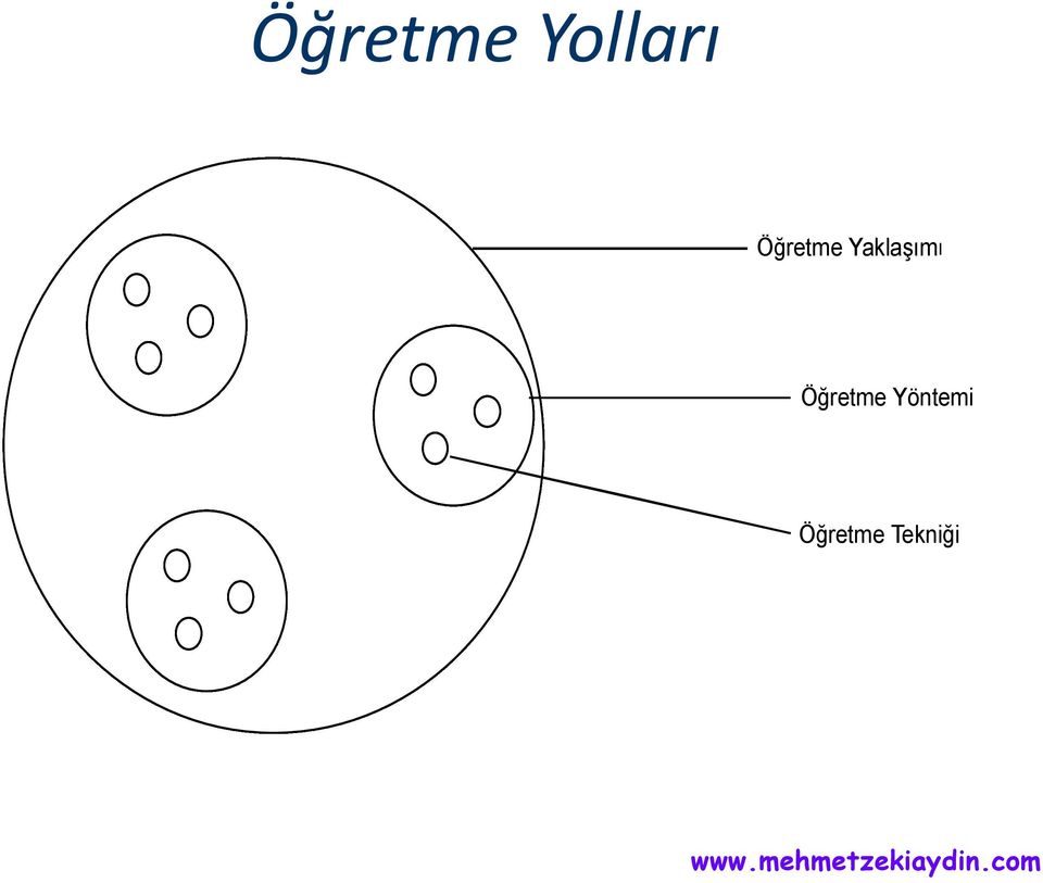 Öğretme Yöntemi