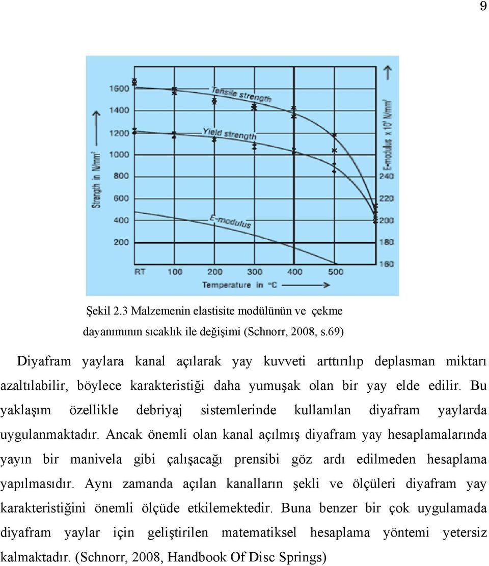 Bu yaklaşım özellikle debriyaj sistemlerinde kullanılan diyafram yaylarda uygulanmaktadır.