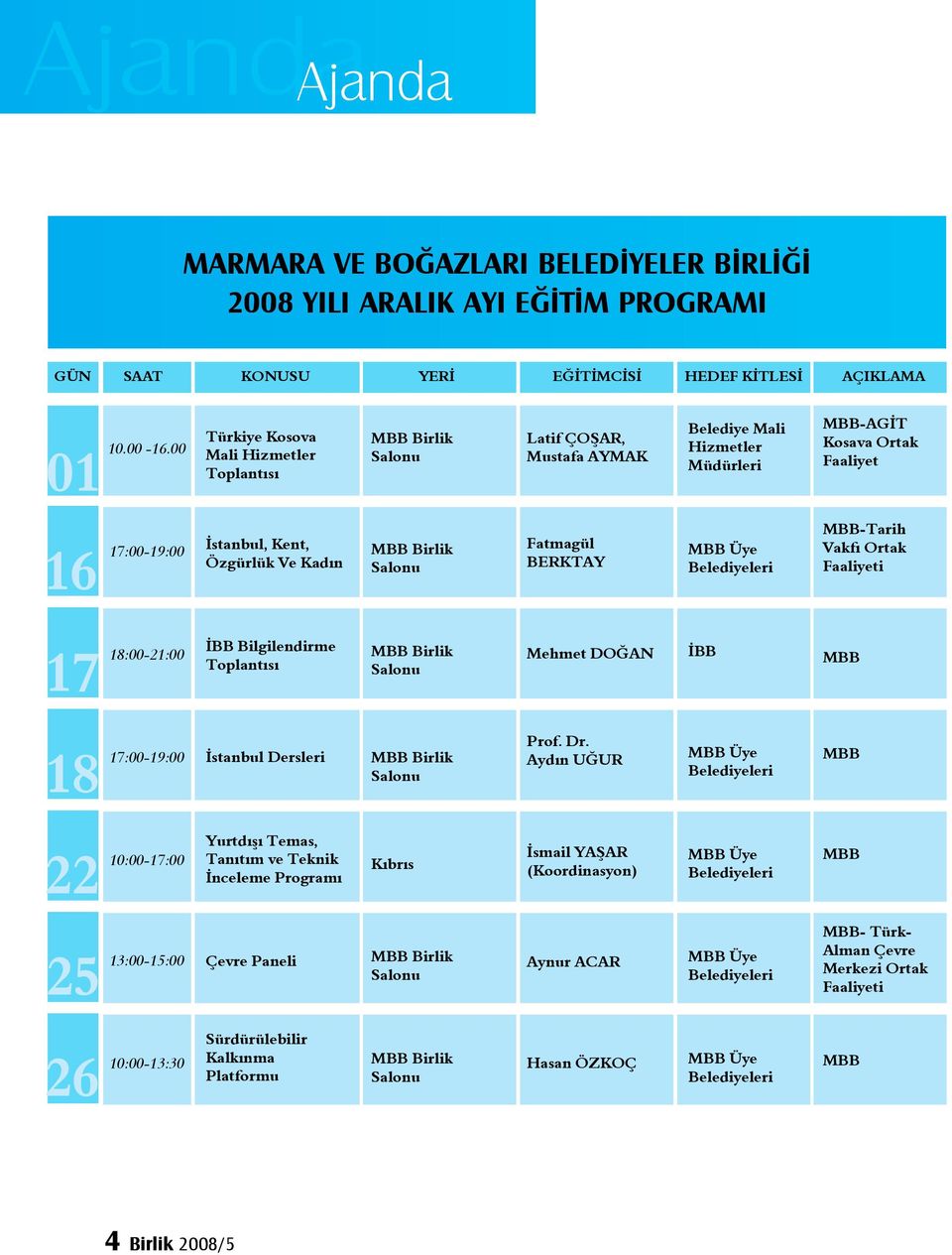 Kadın MBB Birlik Salonu Fatmagül BERKTAY MBB Üye Belediyeleri MBB-Tarih Vakfı Ortak Faaliyeti 17 18:00-21:00 İBB Bilgilendirme Toplantısı MBB Birlik Salonu Mehmet DOĞAN İBB MBB 18 17:00-19:00