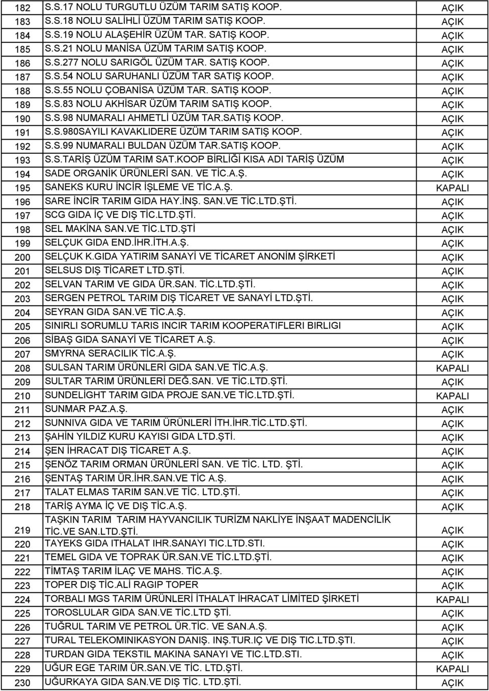 SATIŞ KOOP. 191 S.S.980SAYILI KAVAKLIDERE ÜZÜM TARIM SATIŞ KOOP. 192 S.S.99 NUMARALI BULDAN ÜZÜM TAR.SATIŞ KOOP. 193 S.S.TARİŞ ÜZÜM TARIM SAT.