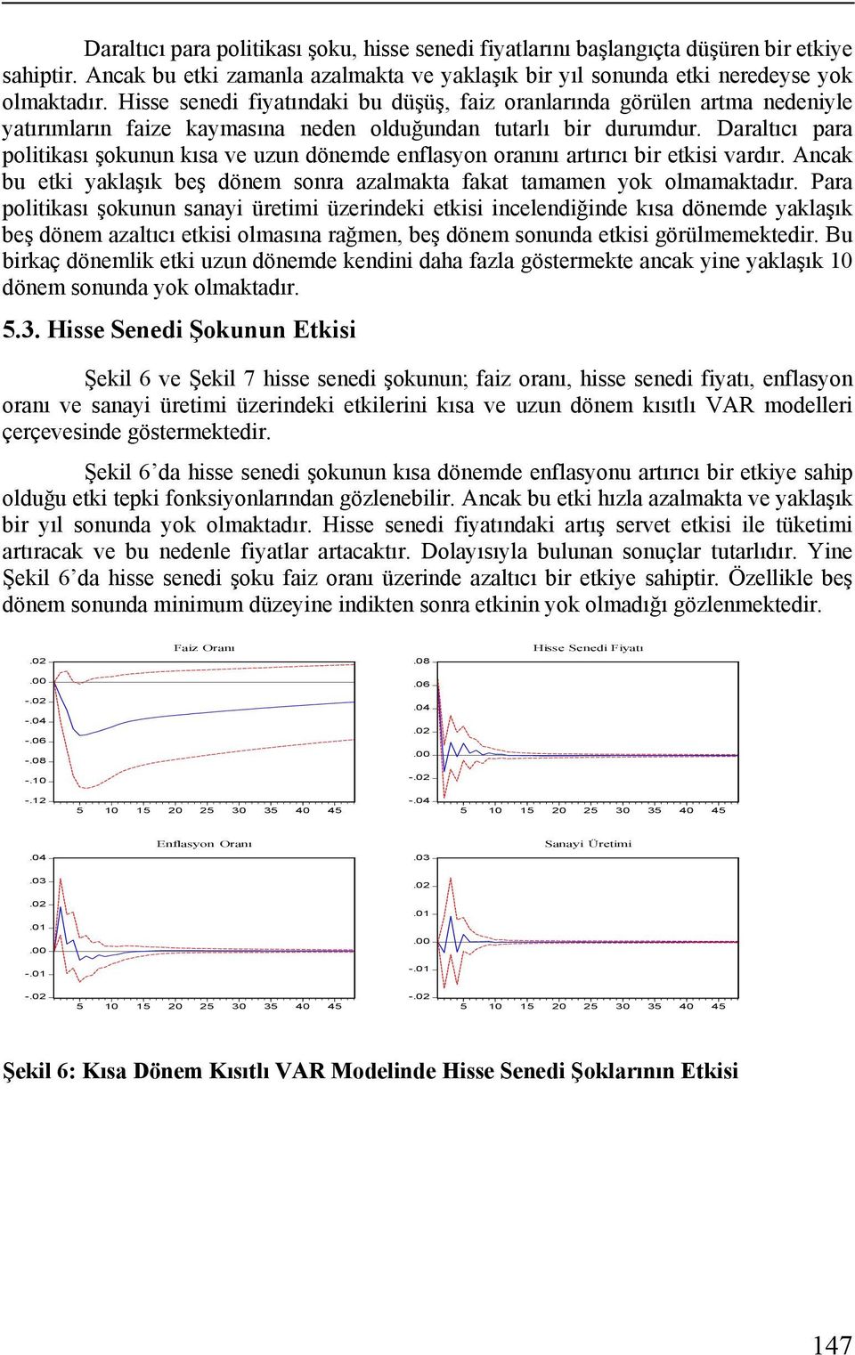 Daraltıcı para politikası şokunun kısa ve uzun dönemde enflasyon oranını artırıcı bir etkisi vardır. Ancak bu etki yaklaşık beş dönem sonra azalmakta fakat tamamen yok olmamaktadır.