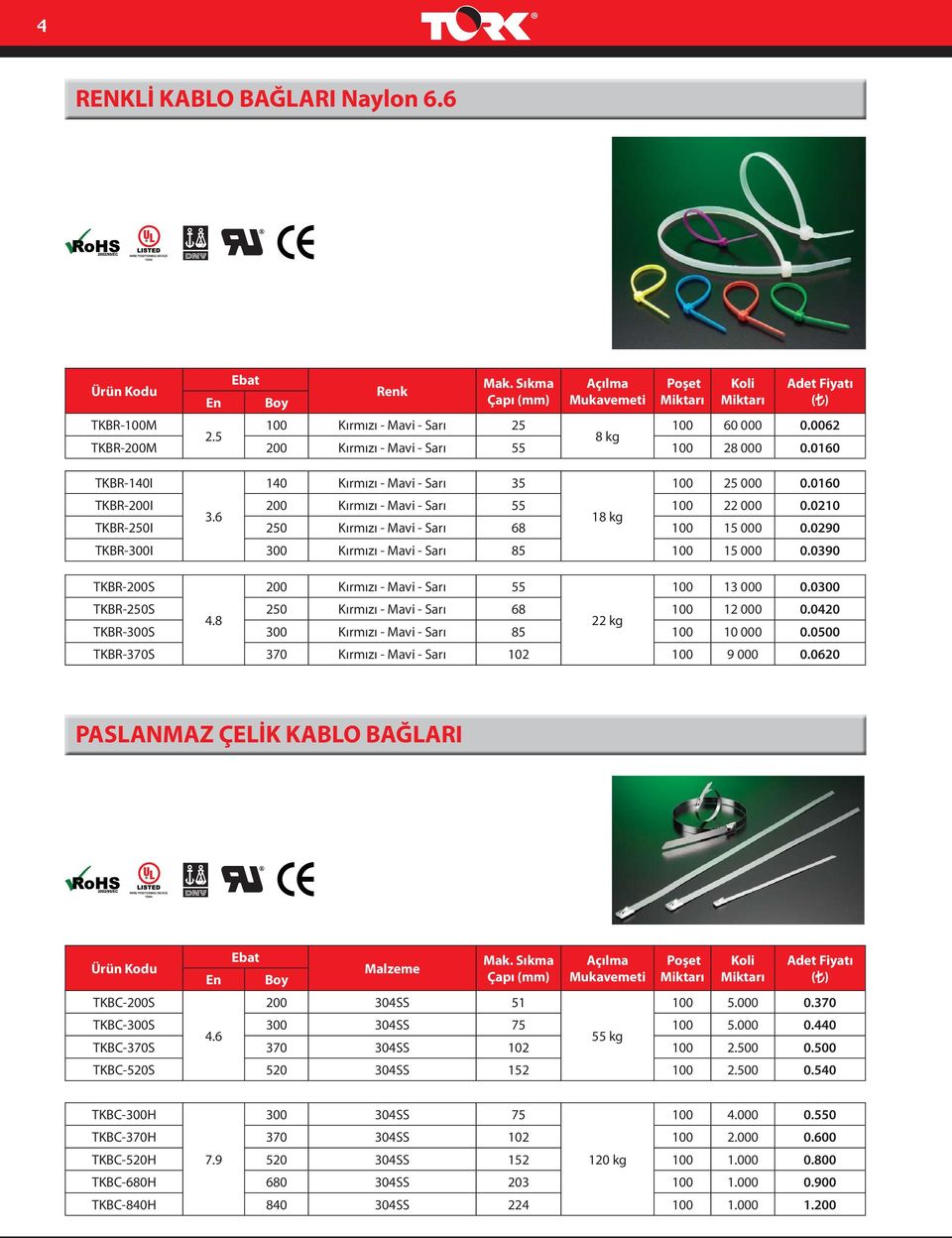 6 18 kg TKBR-250I 250 Kırmızı - Mavi - Sarı 68 100 15 000 0.0290 TKBR-300I 300 Kırmızı - Mavi - Sarı 85 100 15 000 0.0390 TKBR-200S 200 Kırmızı - Mavi - Sarı 55 100 13 000 0.