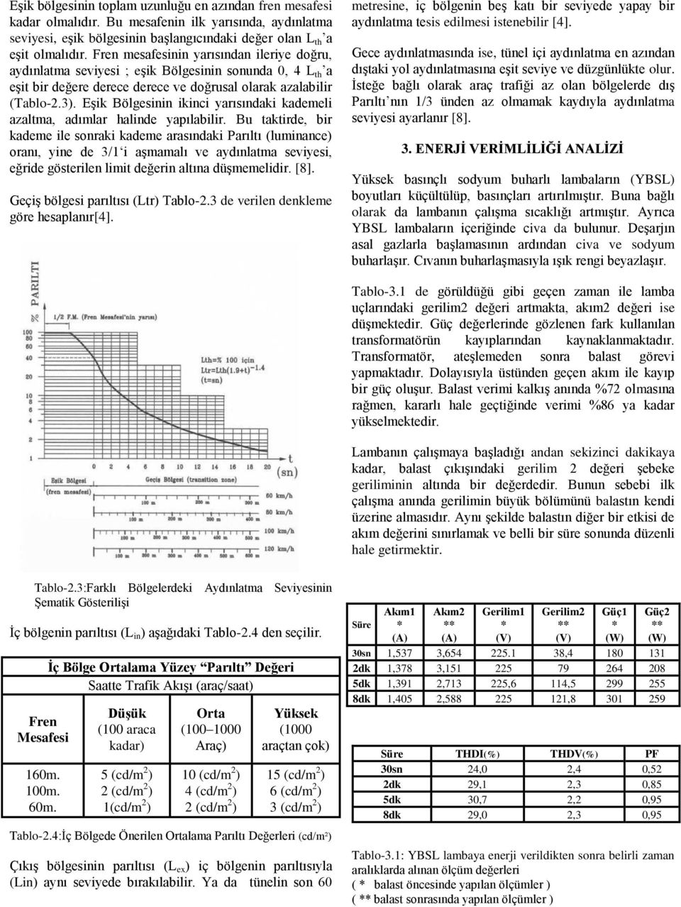 Eşik Bölgesinin ikinci yarısındaki kademeli azaltma, adımlar halinde yapılabilir.