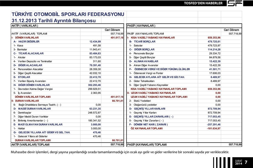 ocak ayı gelir ve gider verilerine bir