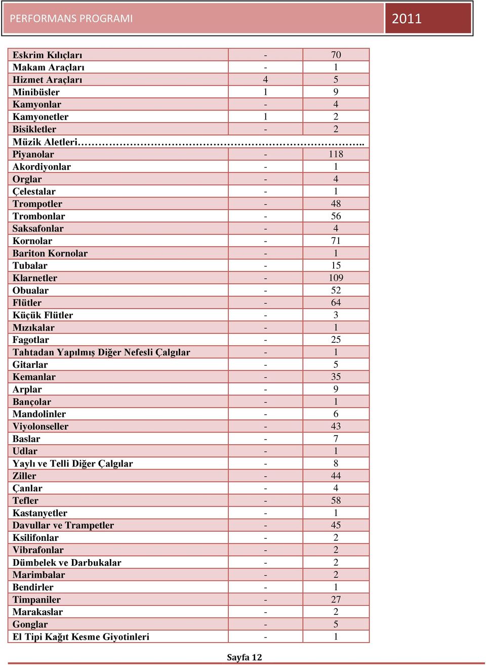 Küçük Flütler - 3 Mızıkalar - 1 Fagotlar - 25 Tahtadan YapılmıĢ Diğer Nefesli Çalgılar - 1 Gitarlar - 5 Kemanlar - 35 Arplar - 9 Bançolar - 1 Mandolinler - 6 Viyolonseller - 43 Baslar - 7 Udlar - 1