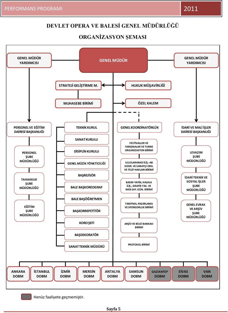 DİSİPLİN KURULU GENEL MÜZİK YÖNETİCİLİĞİ FESTİVALLER VE YARIŞMALAR VE TURNE ORGANİZASYON BİRİMİ ULUSLARARASI İLİŞ.-AB KOOR. VE SANATÇI ORG.