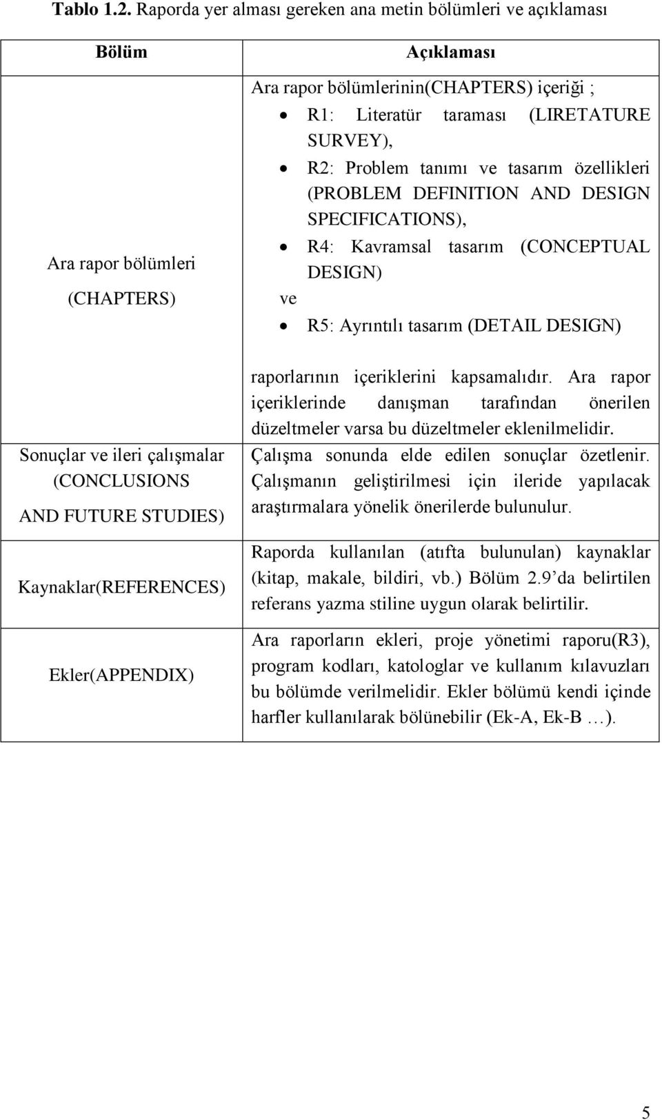 R2: Problem tanımı ve tasarım özellikleri (PROBLEM DEFINITION AND DESIGN SPECIFICATIONS), R4: Kavramsal tasarım (CONCEPTUAL DESIGN) R5: Ayrıntılı tasarım (DETAIL DESIGN) Sonuçlar ve ileri çalışmalar