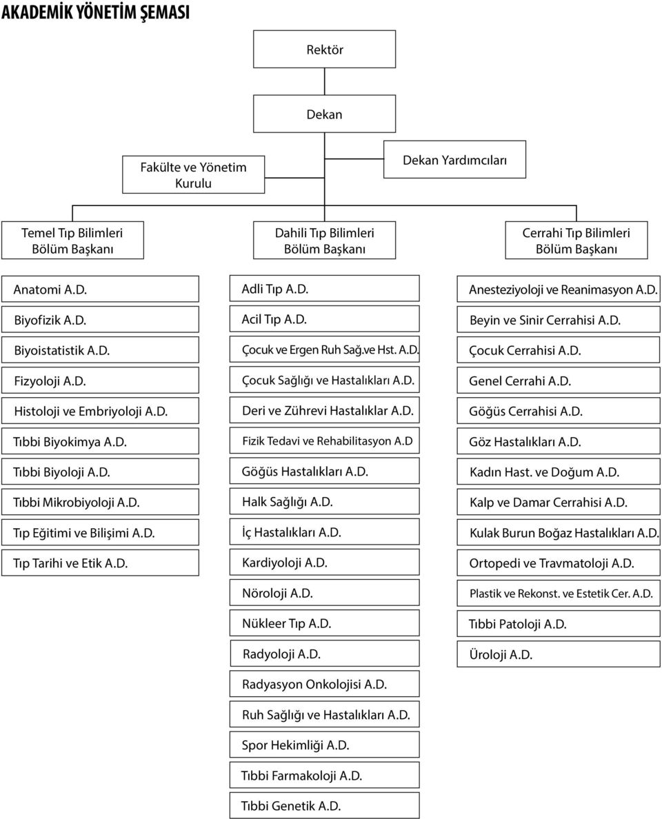D. Çocuk ve Ergen Ruh Sağ.ve Hst. A.D. Çocuk Sağlığı ve Hastalıkları A.D. Deri ve Zührevi Hastalıklar A.D. Fizik Tedavi ve Rehabilitasyon A.D Göğüs Hastalıkları A.D. Halk Sağlığı A.D. İç Hastalıkları A.