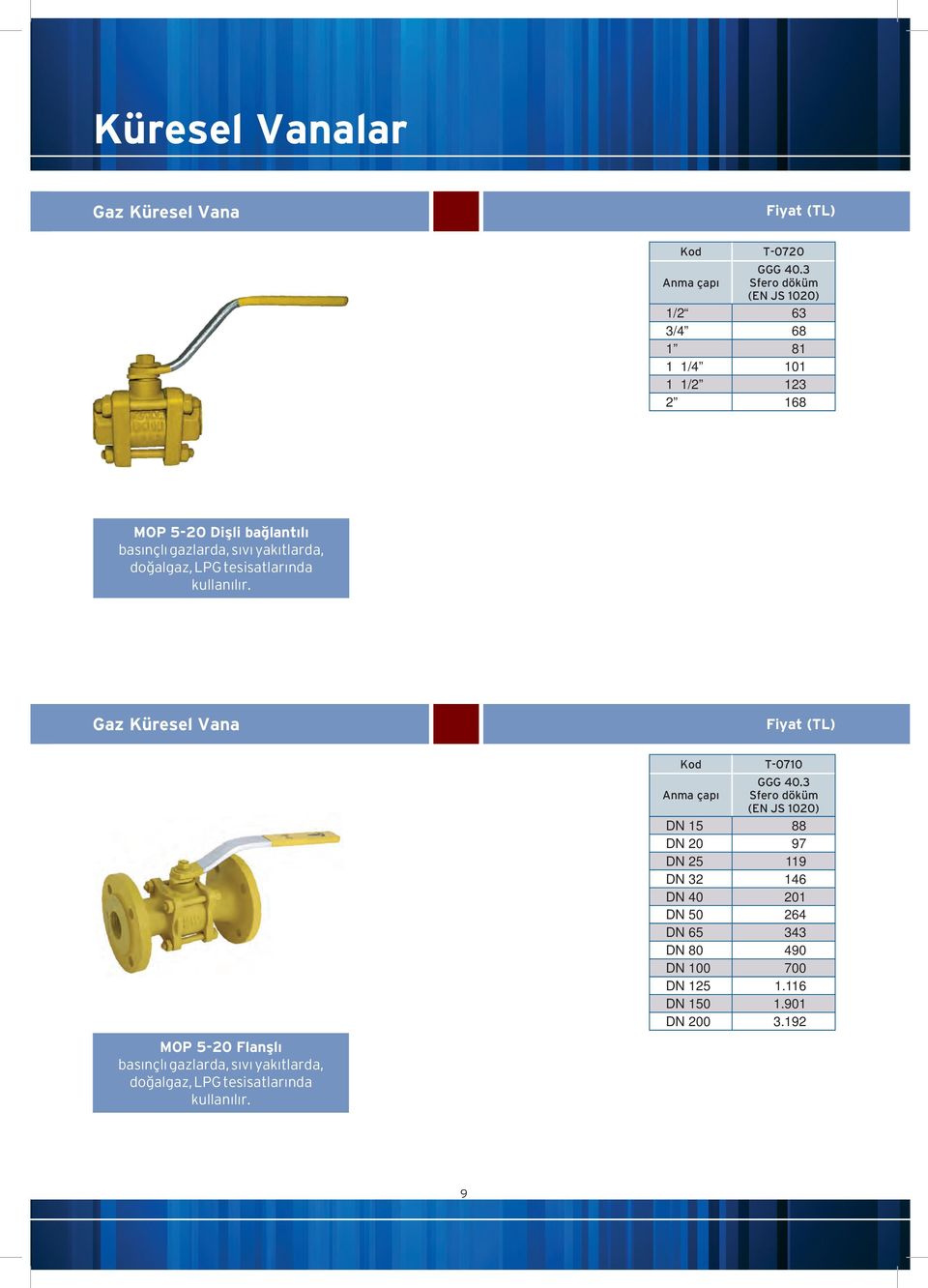 yakıtlarda, doğalgaz, LPG tesisatlarında kullanılır.