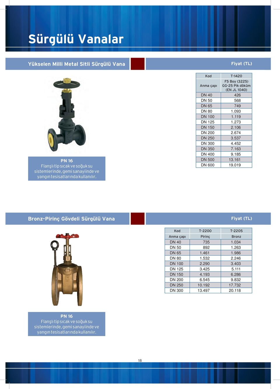 163 DN 400 9.185 DN 500 13.161 DN 600 19.019 Bronz-Pirinç Gövdeli Sürgülü Vana Kod T-2200 T-2205 Pirinç Bronz DN 40 735 1.034 DN 50 892 1.263 DN 65 1.461 1.986 DN 80 1.532 2.246 DN 100 2.