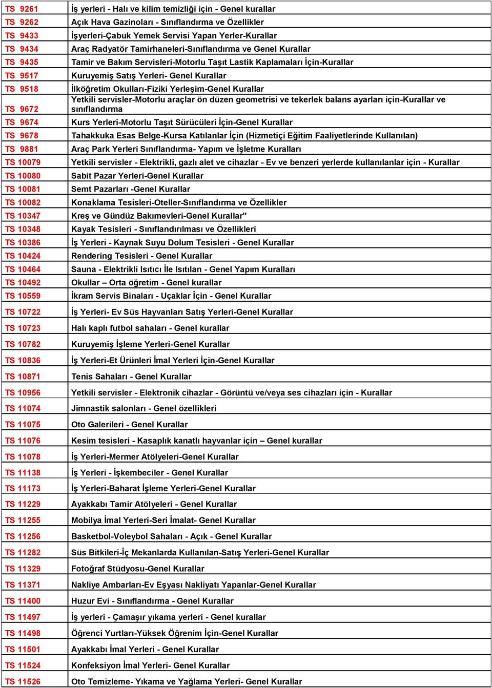 11526 İş yerleri - Halı ve kilim temizliği için - Genel kurallar Açık Hava Gazinoları - Sınıflandırma ve Özellikler İşyerleri-Çabuk Yemek Servisi Yapan Yerler-Kurallar Araç Radyatör