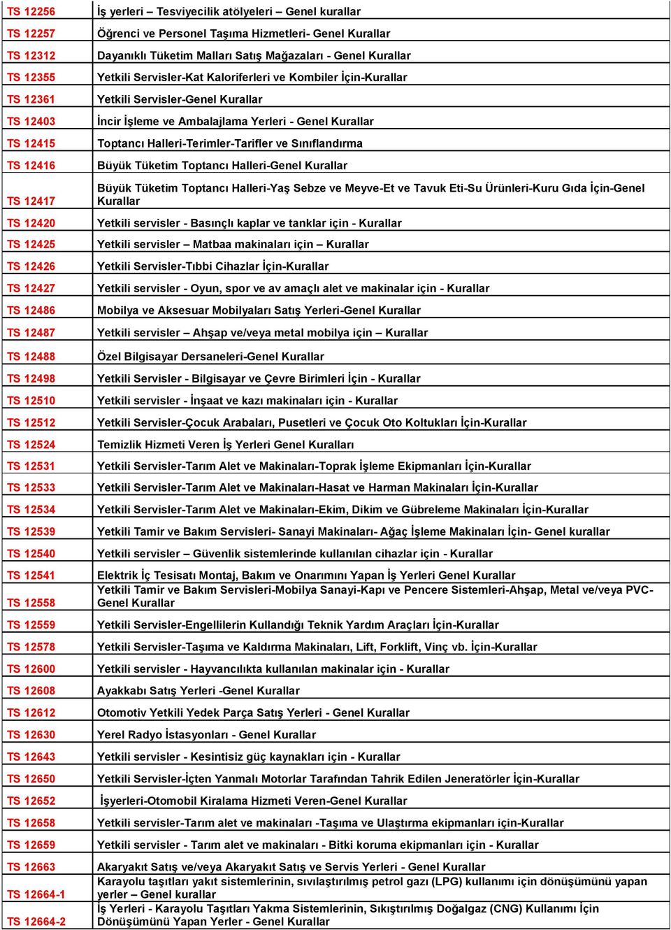 atölyeleri Genel kurallar Öğrenci ve Personel Taşıma Hizmetleri- Genel Kurallar Dayanıklı Tüketim Malları Satış Mağazaları - Genel Kurallar Yetkili Servisler-Kat Kaloriferleri ve Kombiler