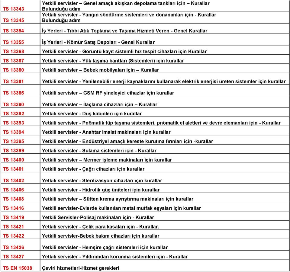 için - Kurallar Bulunduğu adım İş Yerleri - Tıbbi Atık Toplama ve Taşıma Hizmeti Veren - Genel Kurallar İş Yerleri - Kömür Satış Depoları - Genel Kurallar Yetkili servisler - Görüntü kayıt sistemli