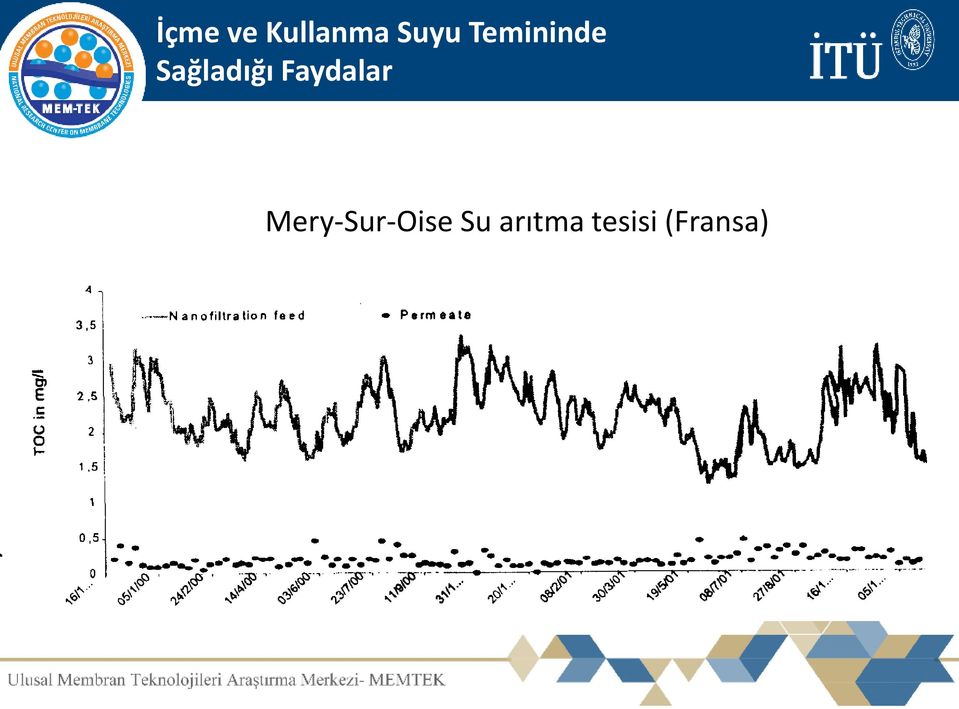 Faydalar Mery-Sur-Oise