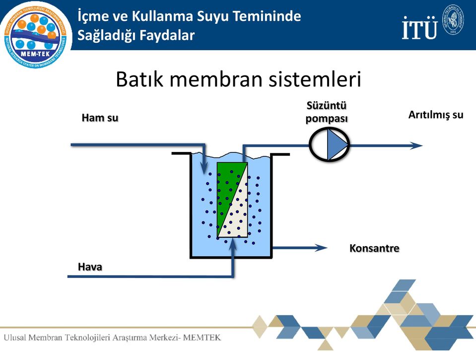 membran sistemleri Süzüntü