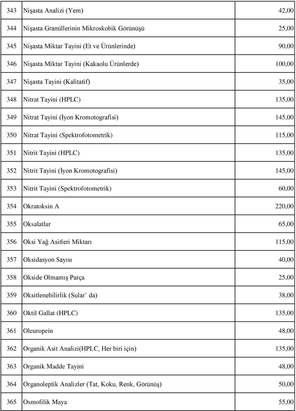 Tayini (İyon Kromotografisi) 145,00 353 Nitrit Tayini (Spektrofotometrik) 60,00 354 Okratoksin A 220,00 355 Oksalatlar 65,00 356 Oksi Yağ Asitleri Miktarı 115,00 357 Oksidasyon Sayısı 40,00 358