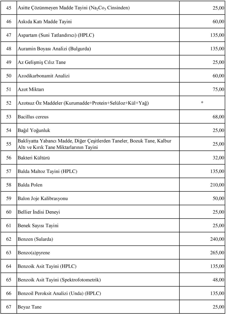 Bakliyatta Yabancı Madde, Diğer Çeşitlerden Taneler, Bozuk Tane, Kalbur Altı ve Kırık Tane Miktarlarının Tayini 25,00 56 Bakteri Kültürü 32,00 57 Balda Maltoz Tayini (HPLC) 135,00 58 Balda Polen