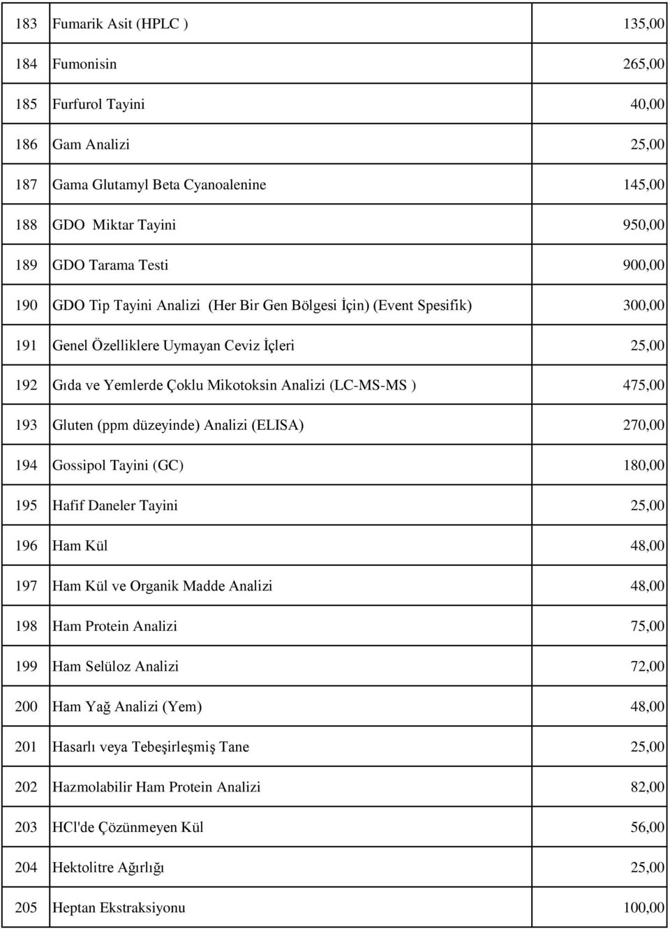 193 Gluten (ppm düzeyinde) Analizi (ELISA) 270,00 194 Gossipol Tayini (GC) 180,00 195 Hafif Daneler Tayini 25,00 196 Ham Kül 48,00 197 Ham Kül ve Organik Madde Analizi 48,00 198 Ham Protein Analizi
