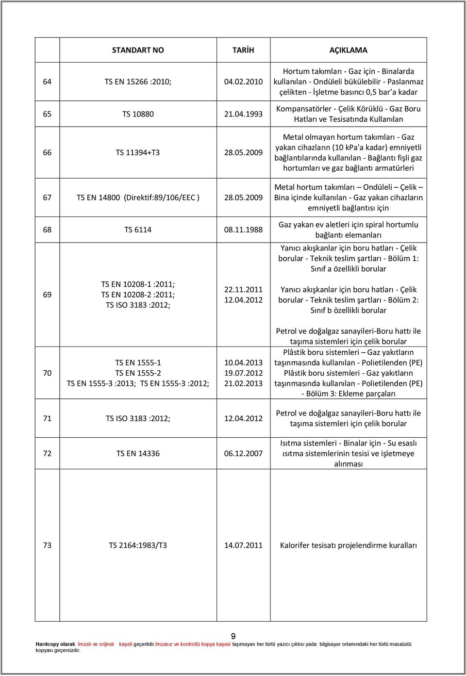 2012 Hortum takımları - Gaz için - Binalarda kullanılan - Ondüleli bükülebilir - Paslanmaz çelikten - İşletme basıncı 0,5 bar a kadar Kompansatörler - Çelik Körüklü - Gaz Boru Hatları ve Tesisatında