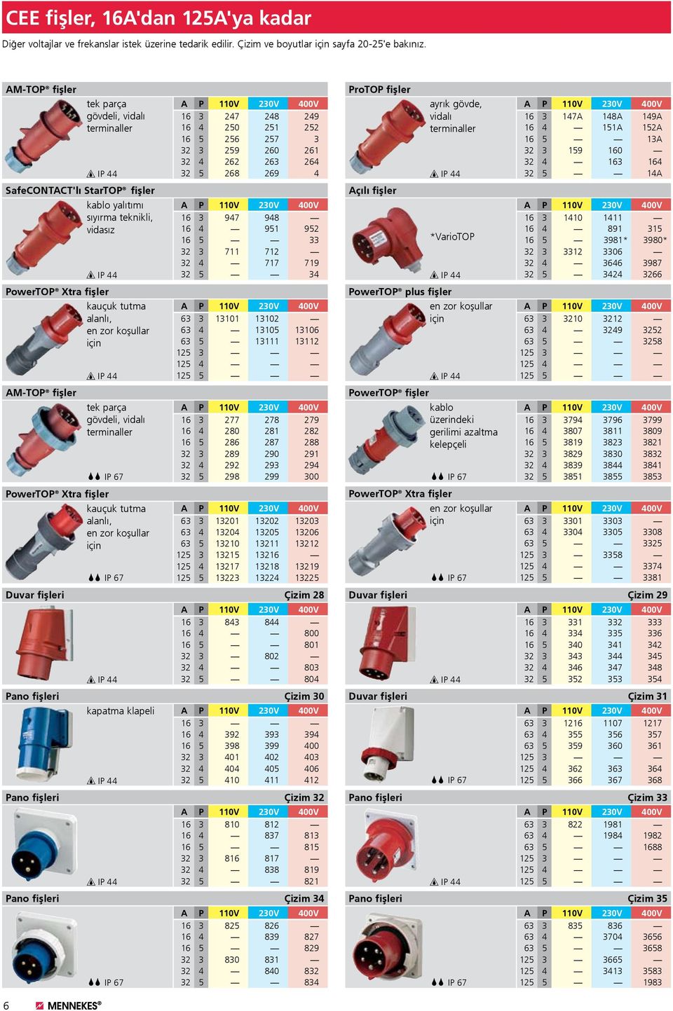 268 269 4 ProTOP fişler ayrık gövde, vidalı 16 3 147A 148A 149A 16 4 151A 152A 16 5 13A 32 3 159 160 32 4 163 164 32 5 14A PowerTOP Xtra fişler kauçuk tutma alanlı, en zor koşullar için 16 3 947 948