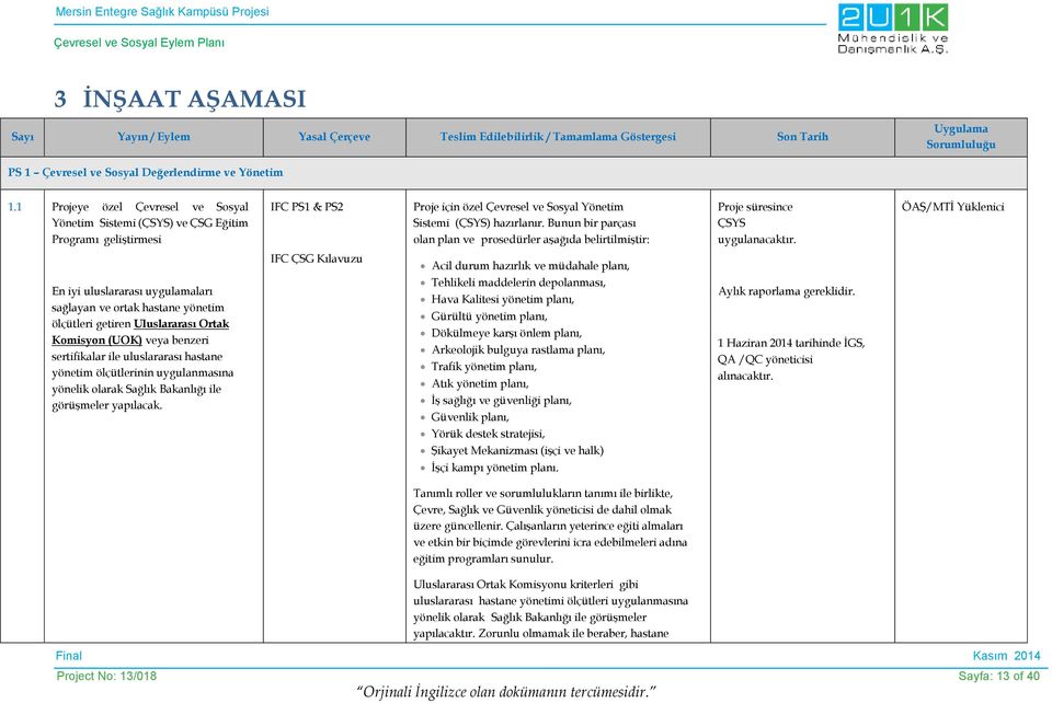Bunun bir parçası olan plan ve prosedürler aşağıda belirtilmiştir: Proje süresince ÇSYS uygulanacaktır.