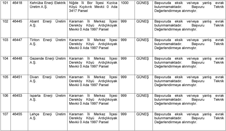 Ada 1997 104 46448 Gezende Enerji Üretim Dereköy Köyü Ardıçlıkoyak Mevkii 0 Ada 1997 105 46451 Divan Enerji Üretim Dereköy Köyü Ardıçlıkoyak Mevkii 0