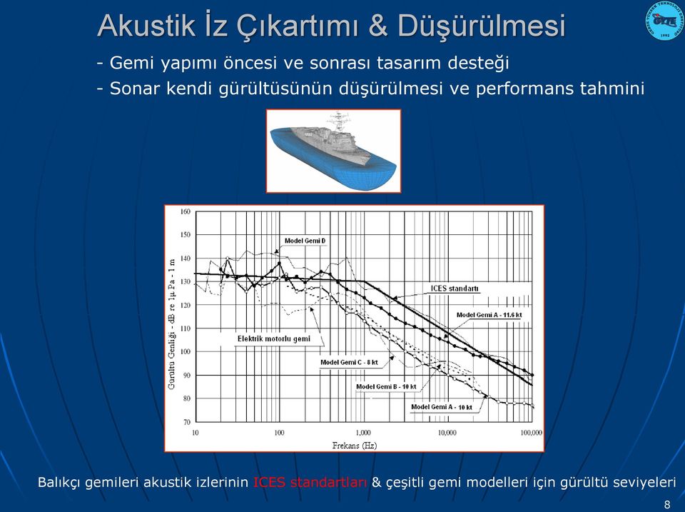 düşürülmesi ve performans tahmini Balıkçı gemileri akustik