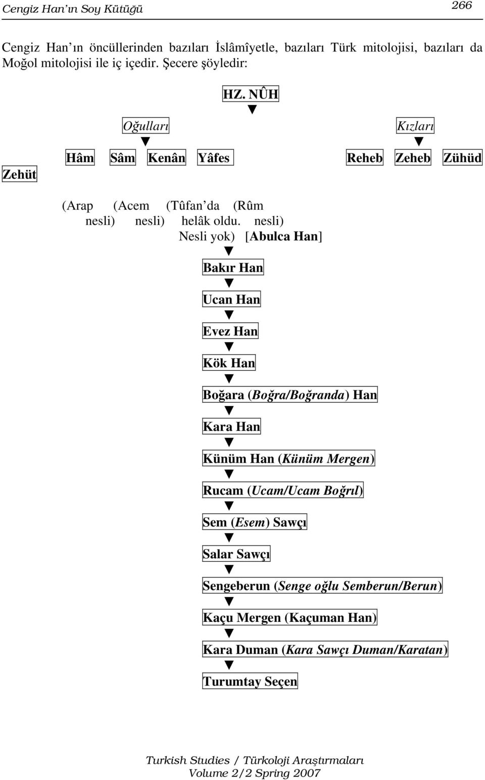 nesli) Nesli yok) [Abulca Han] Bakır Han Ucan Han Evez Han Kök Han Boğara (Boğra/Boğranda) Han Kara Han Künüm Han (Künüm Mergen) Rucam (Ucam/Ucam