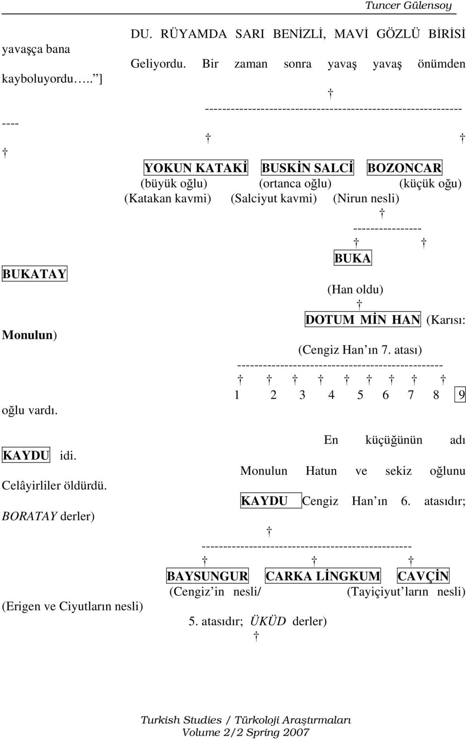 kavmi) (Nirun nesli) ---------------- BUKA (Han oldu) DOTUM MİN HAN (Karısı: (Cengiz Han ın 7. atası) ------------------------------------------------ 1 2 3 4 5 6 7 8 9 KAYDU idi.