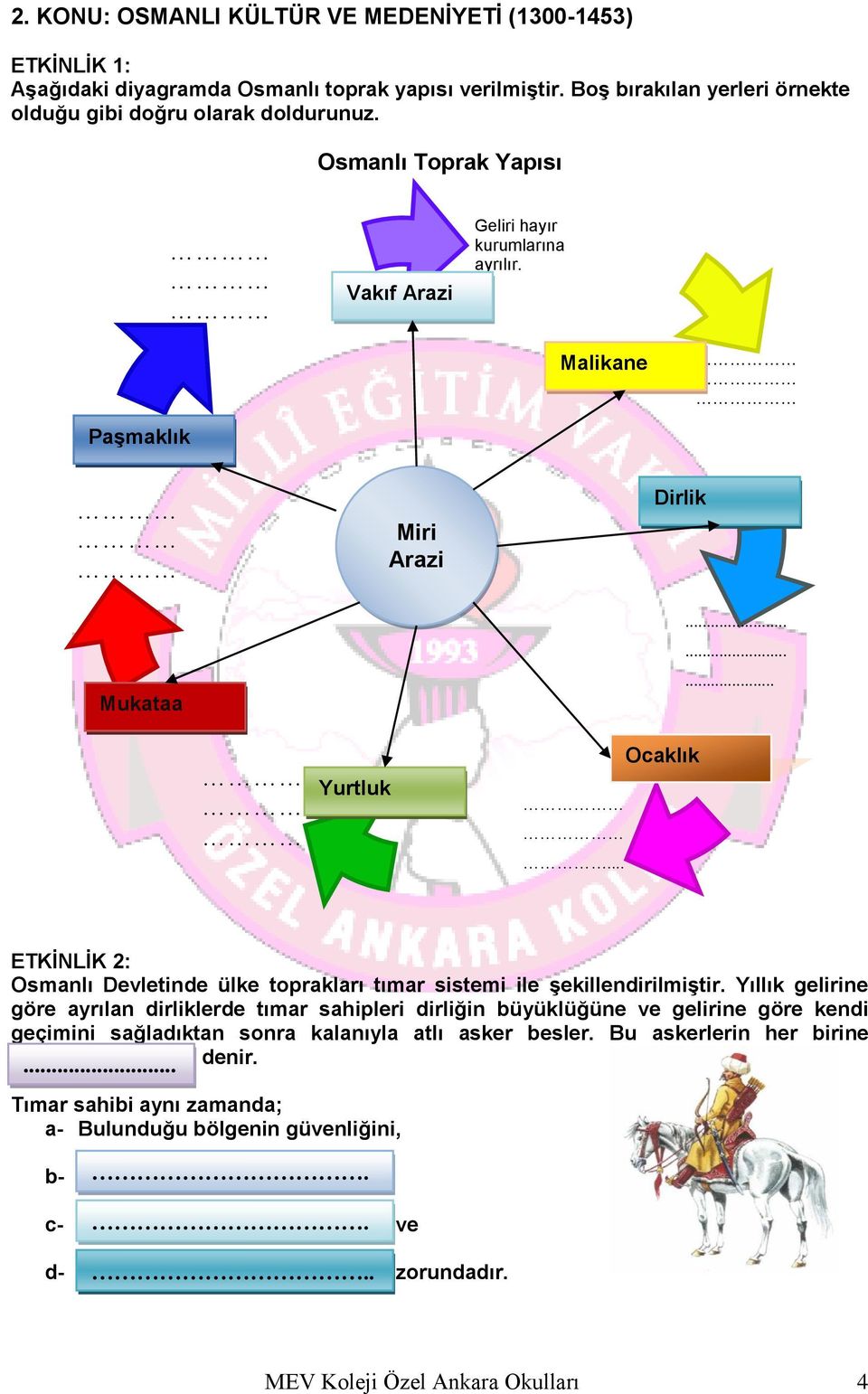 ........ Yurtluk... Ocaklık ETKİNLİK 2: Osmanlı Devletinde ülke toprakları tımar sistemi ile şekillendirilmiştir.