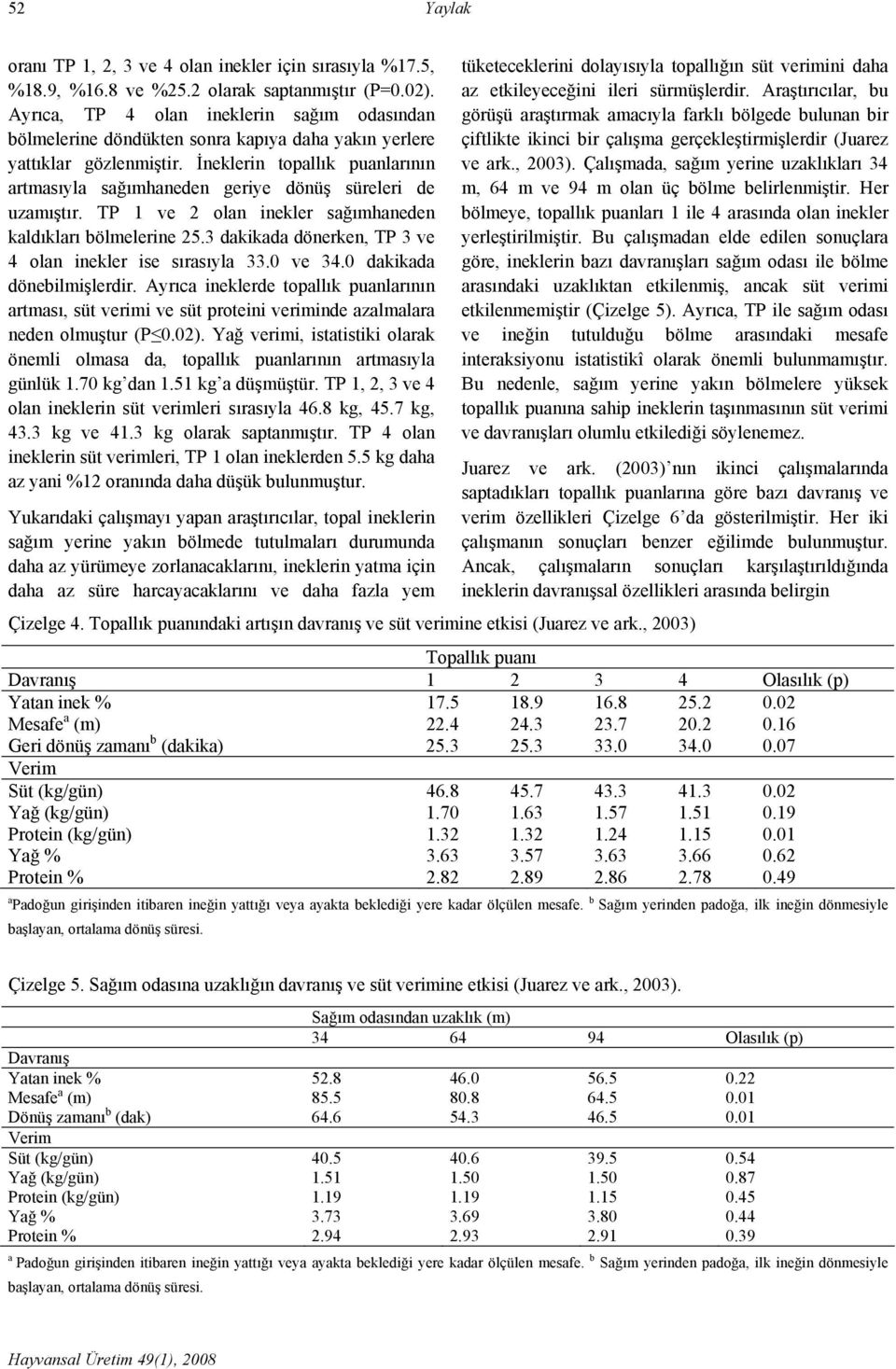 İneklerin topallık puanlarının artmasıyla sağımhaneden geriye dönüş süreleri de uzamıştır. TP 1 ve 2 olan inekler sağımhaneden kaldıkları bölmelerine 25.