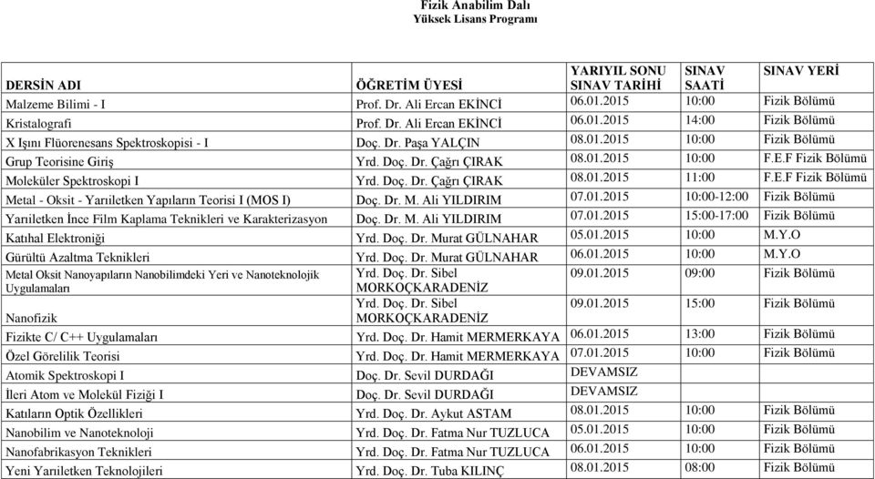 E.F Fizik Bölümü Metal - Oksit - Yarıiletken Yapıların Teorisi I (MOS I) Doç. Dr. M. Ali YILDIRIM 07.01.2015 10:00-12:00 Fizik Bölümü Yarıiletken İnce Film Kaplama Teknikleri ve Karakterizasyon Doç.